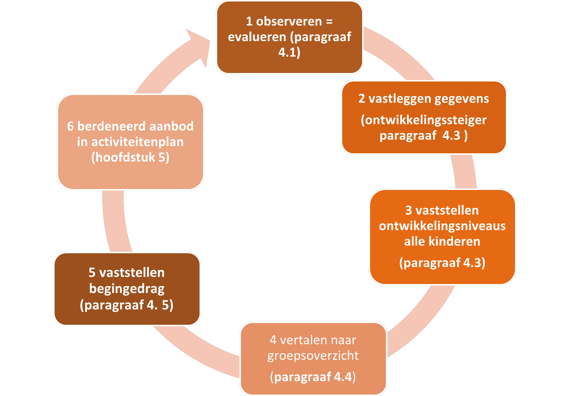ZICHT OP: ontluikende gecijferdheid