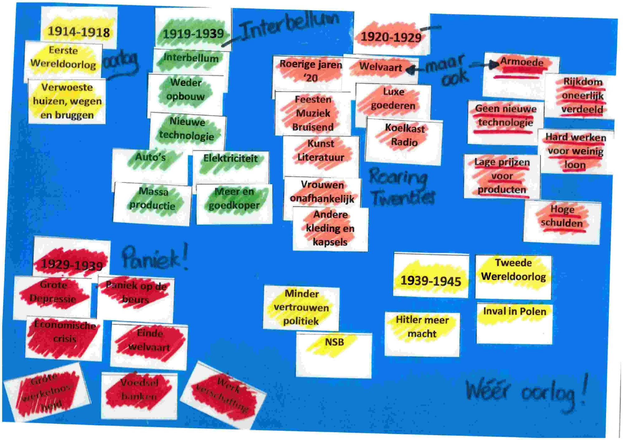 FLUKS BEGRIJPEND LEZEN  Geschiedenis