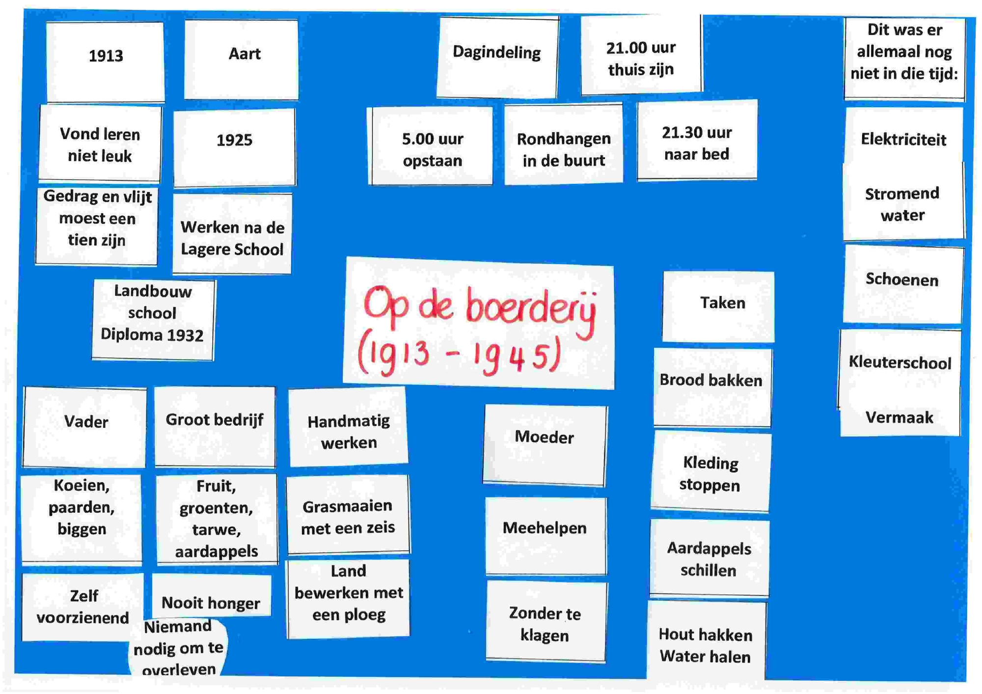 FLUKS BEGRIJPEND LEZEN  Geschiedenis