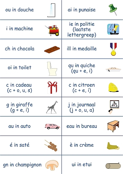 Opstap Frans Deel 2a Franse woorden